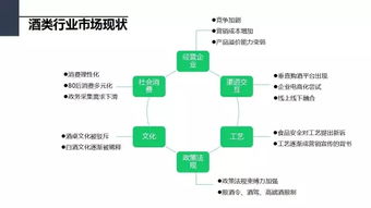 一份價(jià)值萬(wàn)元的微信營(yíng)銷(xiāo)策劃方案（上篇） 行業(yè)調(diào)研、競(jìng)品分析與微信號(hào)診斷