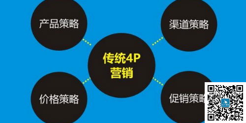 市場(chǎng)營(yíng)銷(xiāo)策劃方案的步驟與核心要點(diǎn)