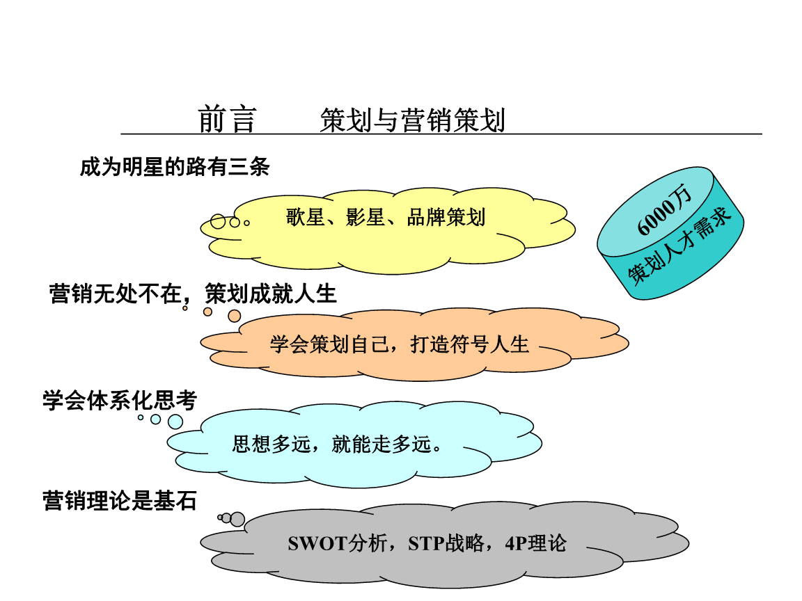 《市場(chǎng)營(yíng)銷(xiāo)策劃》精品課程核心概要